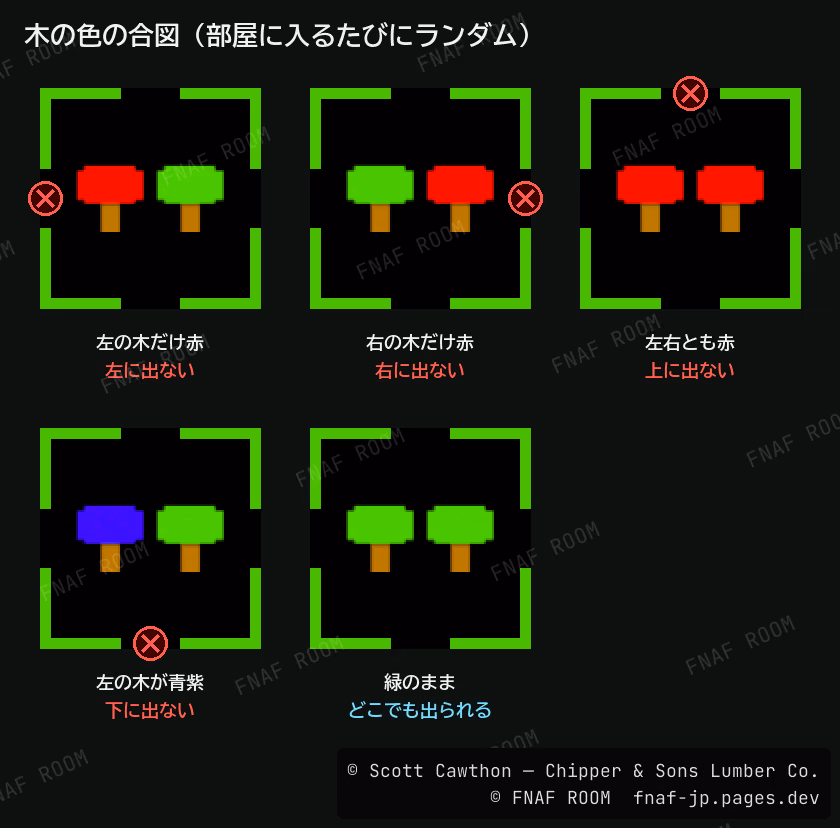 木の色の合図